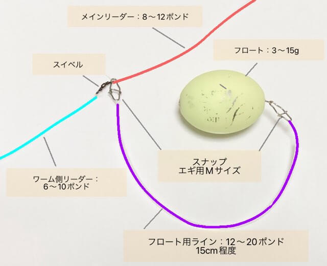 フロートリグの作り方 竿 リール リーダーの長さも細かく解説 釣りと色々ブログ